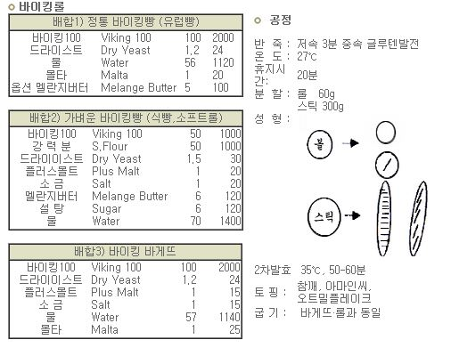 배합비