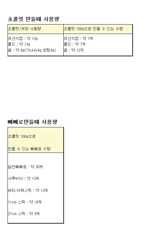 기타정보