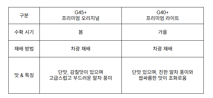제품별 특징