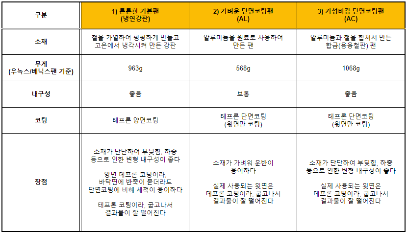 제품별 특징