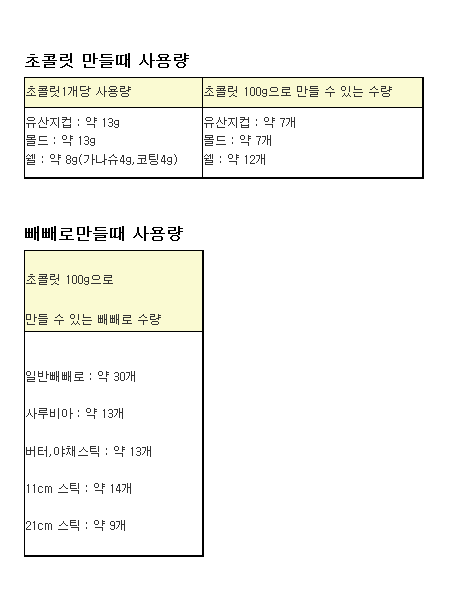 주의사항